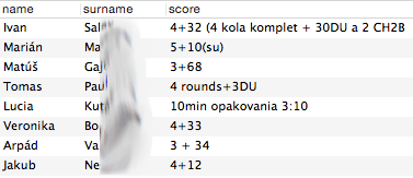 Niektoré výsledky z februára na porovnanie :)